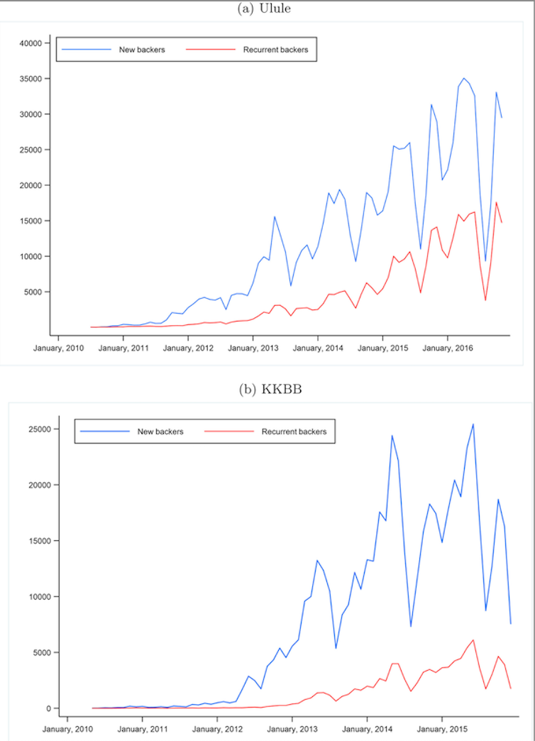 Absorption of Kisskissbankbank from Ulula: Causes for merge 1 file 20250127 15 dwfc77.png?ixlib=rb 4.1