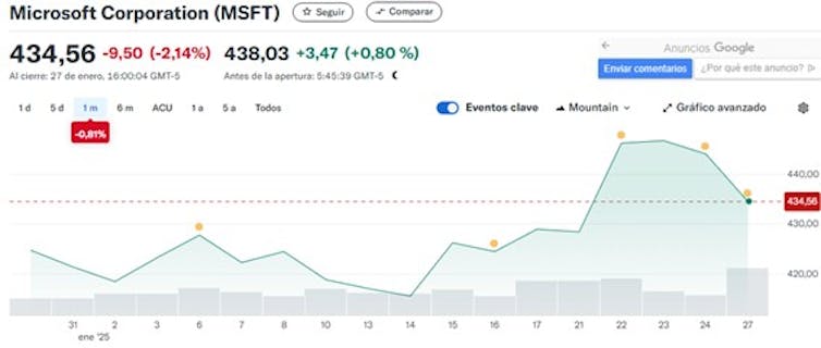 Deepseek, first stone on Trump's trail? 1 Microsoft Prices Drop