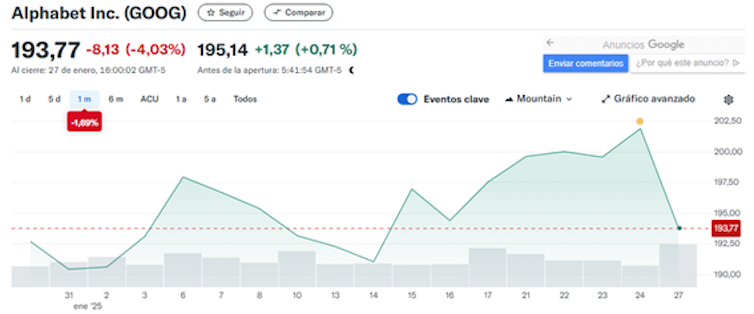 Deepseek, first stone on Trump's trail? 2 The fall of the price of the alphabet