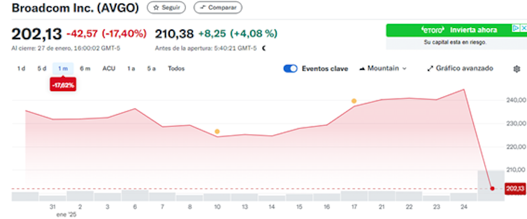 Deepseek, first stone on Trump's trail? 3 Broadcom Price Pad