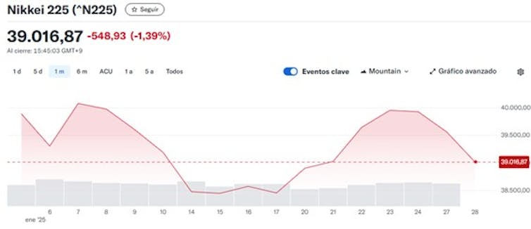 Deepseek, first stone on Trump's trail? 5 Fall in Nikke's price