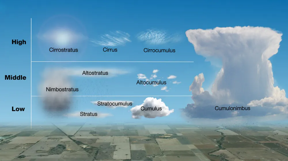 Cloud Shape Math Curious Kids: How are clouds’ shapes made? | KiowaCountyPress.net