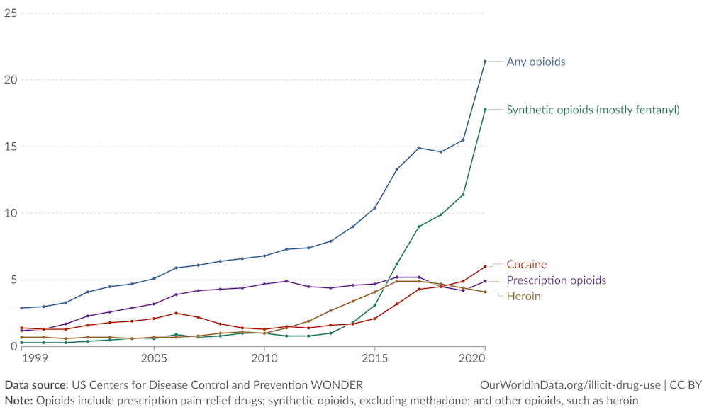 Addicted: how the world got hooked on illicit drugs – and why we need ...
