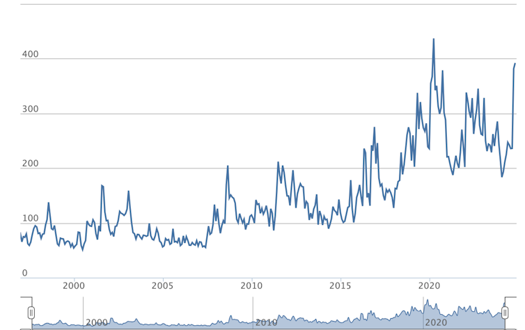 What are inexperienced commitments for? 1 file 20250130 19 frzsua.png?ixlib=rb 4.1