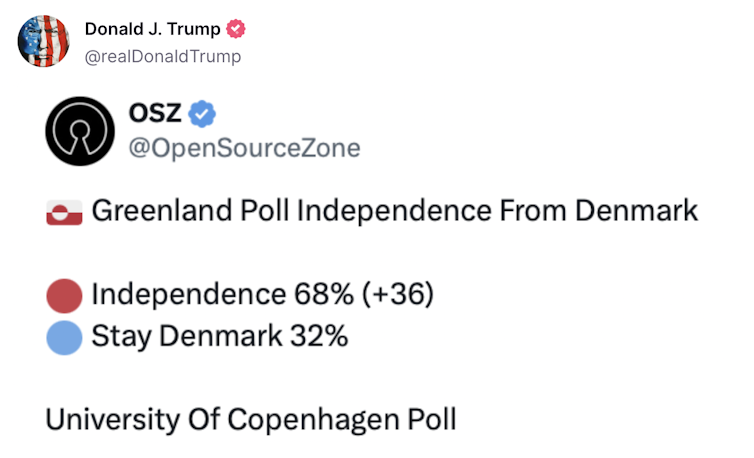 A Truth Social post in which Donald Trump posts a link to a 2018 survey saying Greenlanders want to be independent from Denmark.