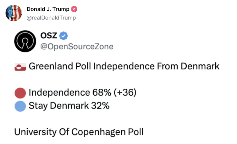 A Truth Social post in which Donald Trump posts a link to a 2018 survey saying Greenlanders want to be independent from Denmark.