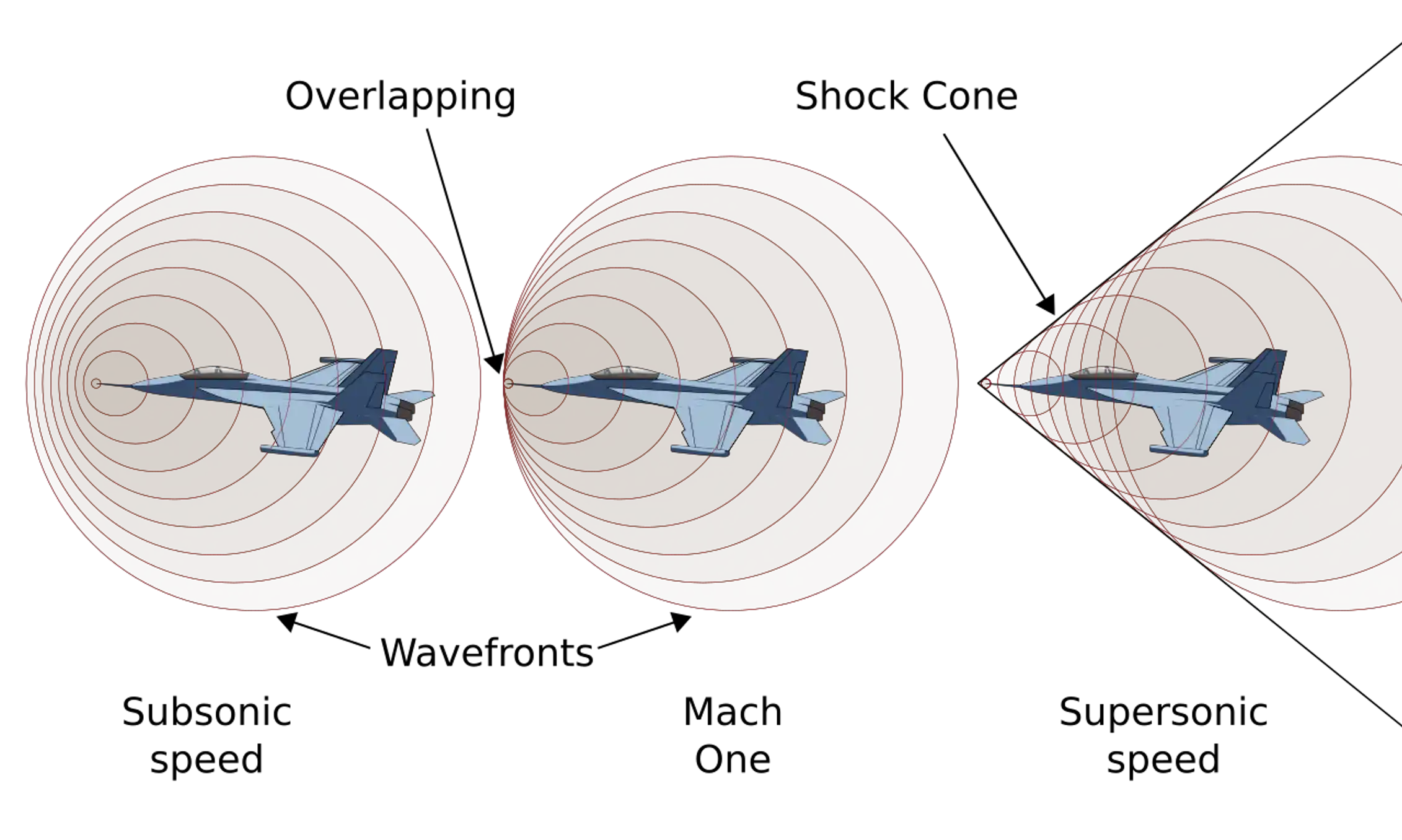 Supersonic jets are making a comeback – but despite the hype, don’t ...