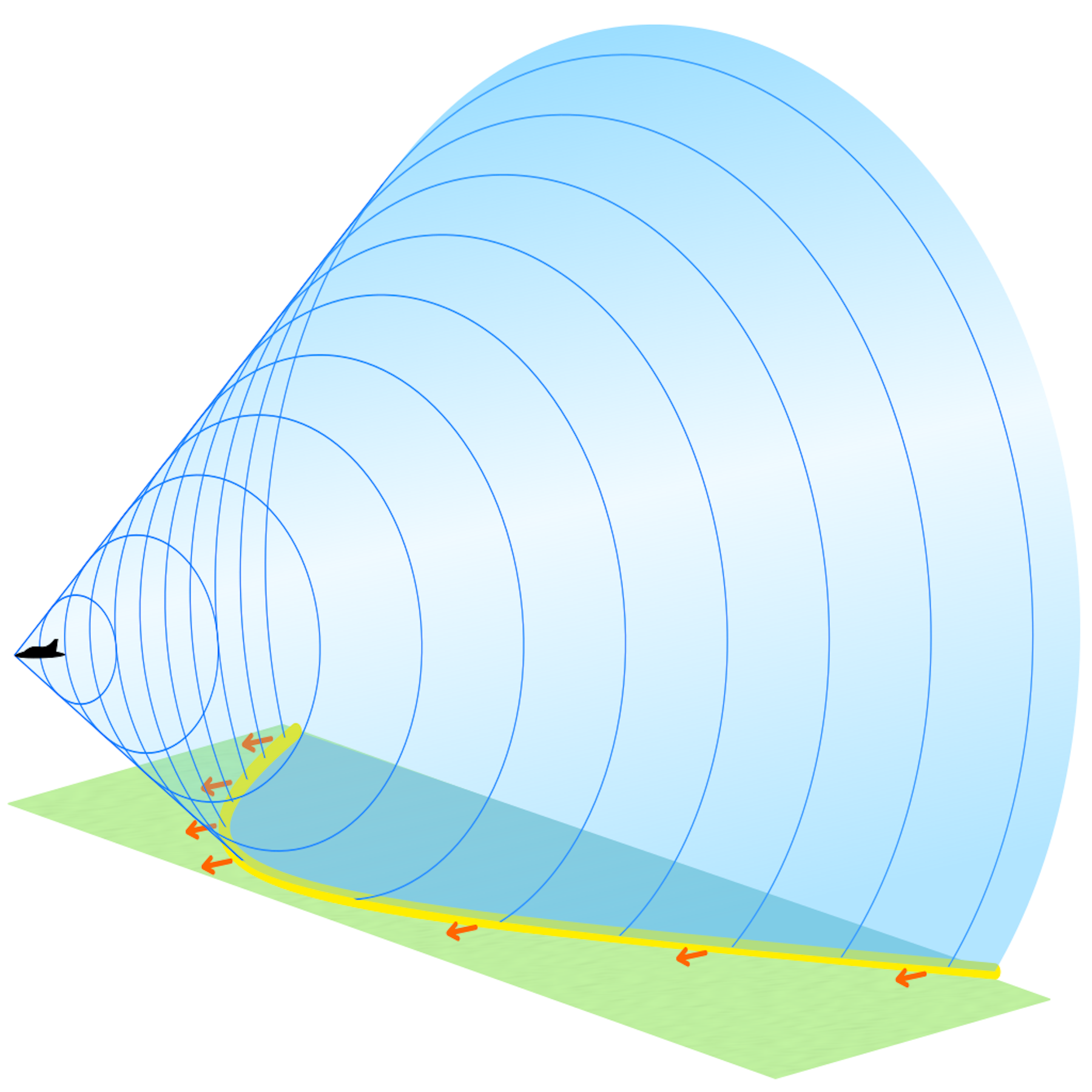 Supersonic jets are making a comeback – but despite the hype, don’t ...