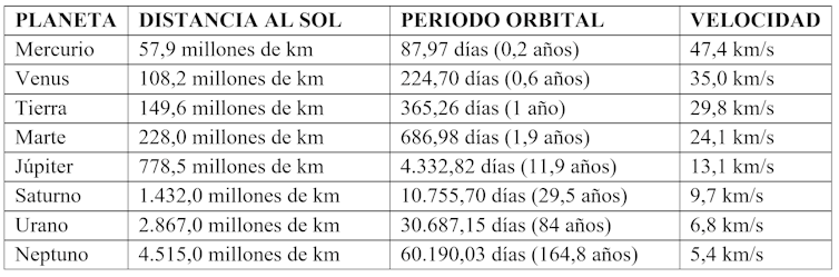 Why are the planets going? 3 file 20250203 15 9fq967.png?ixlib=rb 4.1