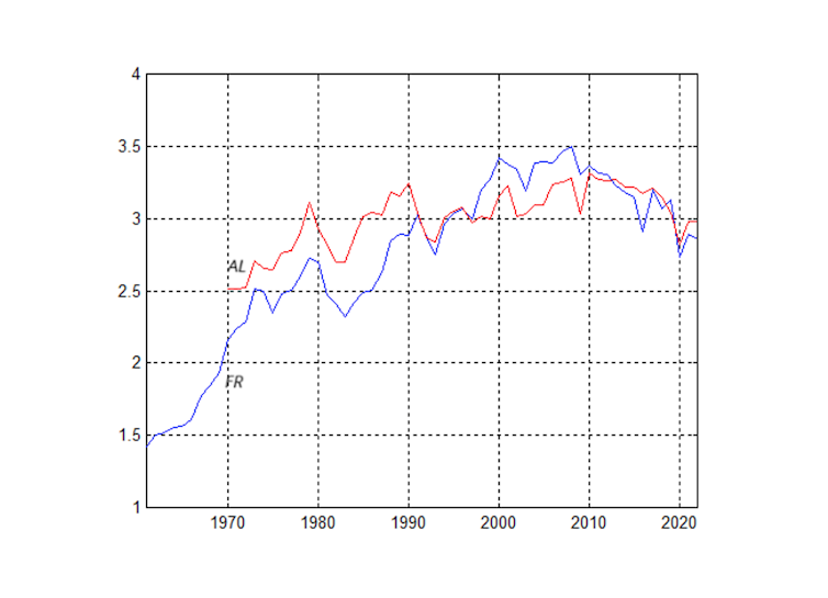 Would the deterioration concerned go back on the age of the candle? 2 file 20250205 15 sd6n61.png?ixlib=rb 4.1