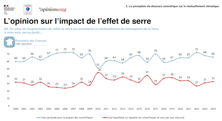 Can we truly testify that the climatoxegeptivity will increase in France? 2 file 20250205 19 6797oz.png?ixlib=rb 4.1