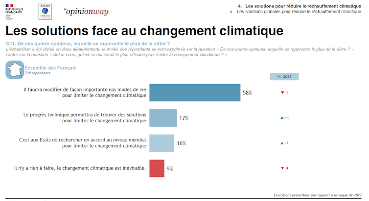 Can we truly testify that the climatoxegeptivity will increase in France? 3 file 20250205 15 e1v09f.png?ixlib=rb 4.1