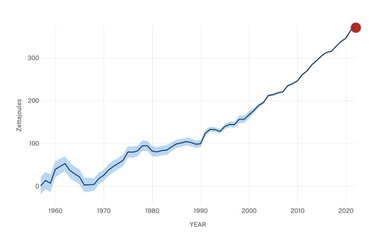 chart showing ocean warming since 1960
