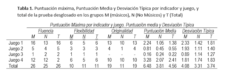 Si sabemos música, ¿entendemos mejor las matemáticas? 1 file 20250207 15 k9wfq7.png?ixlib=rb 4.1