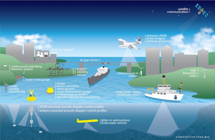 An illustration shows ships, satellites, planes and ocean-going vessels.