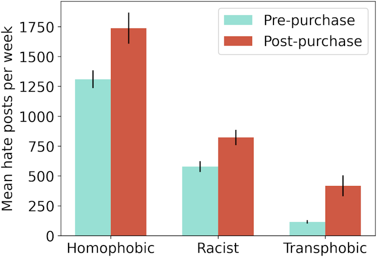Graph showing three sets of green and red lines.