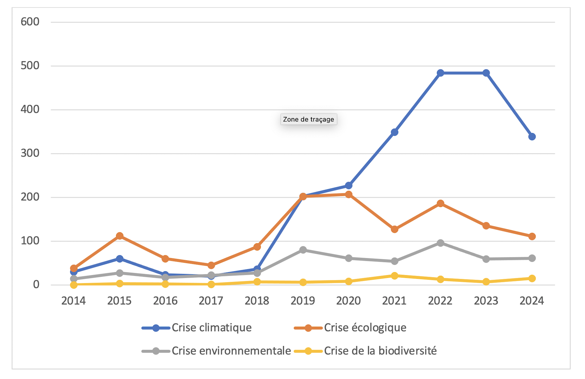 Évolution des expressions liées à la crise dans les médias écrits