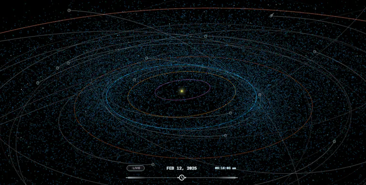carte des astéroïdes autour de la terre
