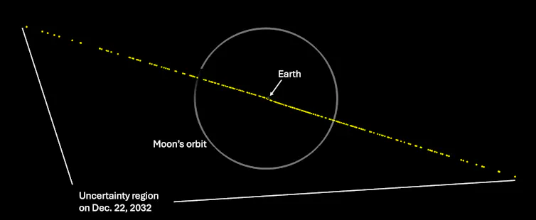 schéma de position de la terre