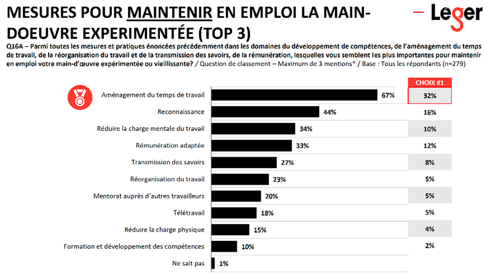 Un tableau avec des chiffres