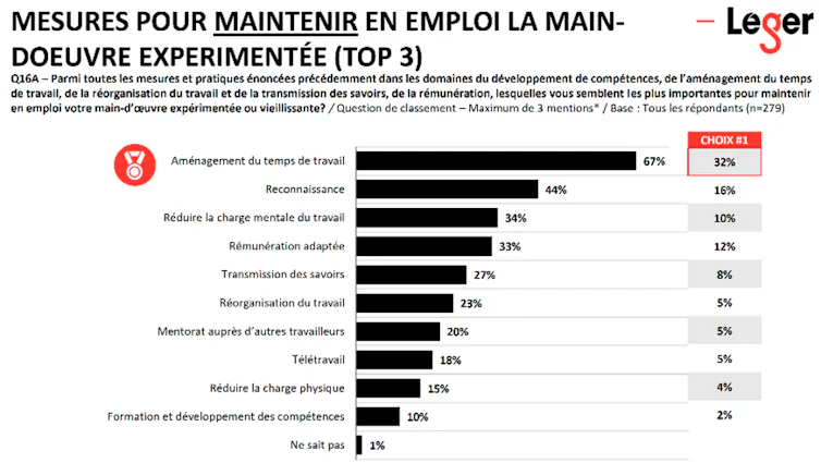 Un tableau avec des chiffres