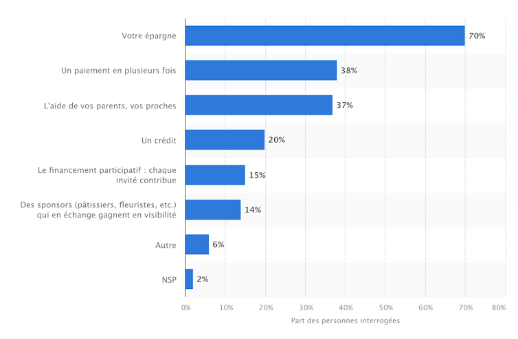 Wedding ceremony: Say sure in France 2025. Years 2 file 20250213 23 omy291.png?ixlib=rb 4.1