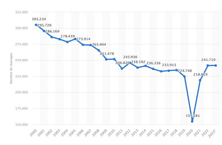 Wedding ceremony: Say sure in France 2025. Years 1 file 20250213 17 c986x6.png?ixlib=rb 4.1
