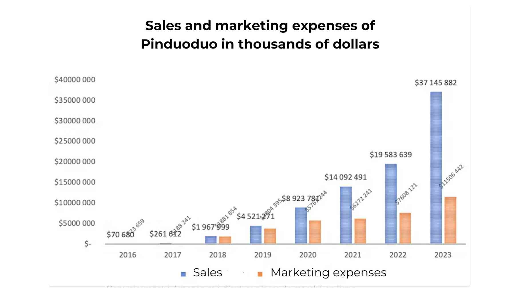 The secret behind Temu’s rock-bottom prices