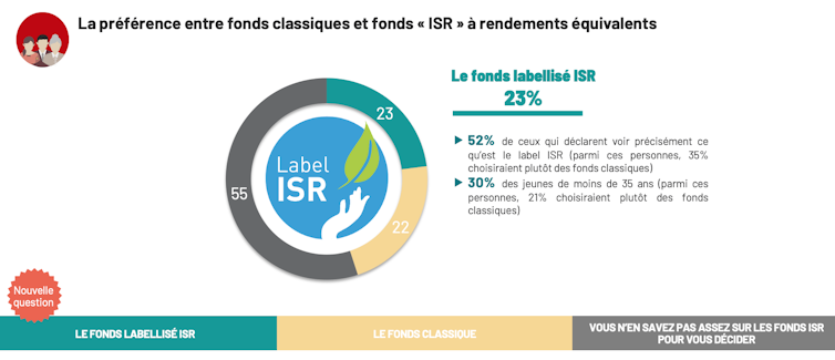 Financial savings and retirement: What's the 23. An Ipsos Barometer unearths concerning the Conduct of the French 5 file 20250218 32 hrmk1z.png?ixlib=rb 4.1