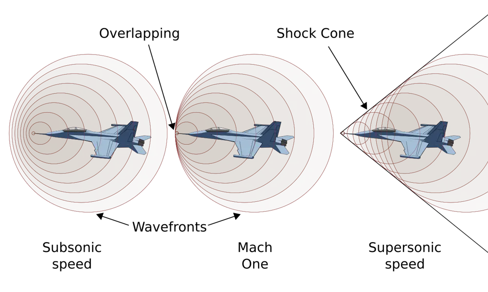 Supersonic passenger aircraft may be returning