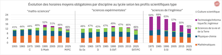 Within the heart faculty, science in point of fact has a spot they deserve? 1 file 20250221 32 658165.png?ixlib=rb 4.1