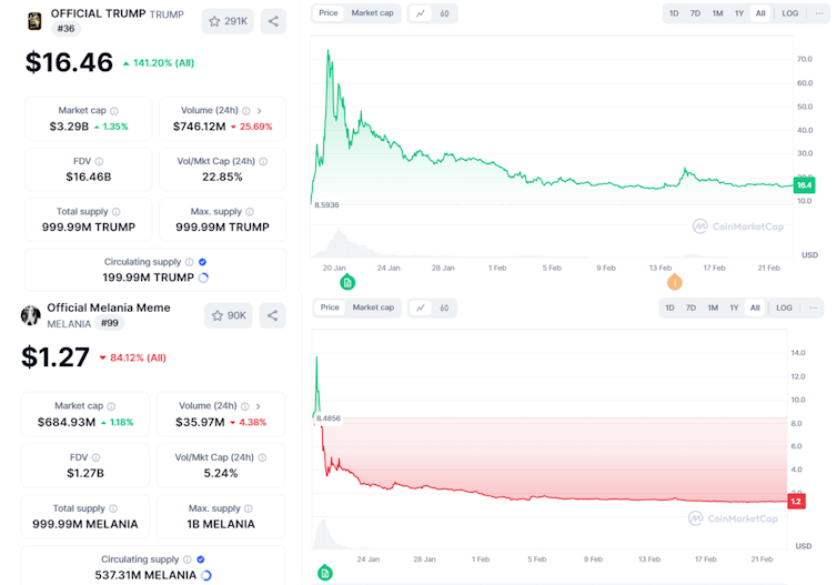 Miley, Trump, Melania and Cryptocurrency: True beef up or easy opportunism? 1 file 20250222 33 56heqk.png?ixlib=rb 4.1