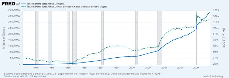 Trump’s declare that US debt calculation is also fraudulent may just put the economic system in peril Trump’s declare that US debt calculation is also fraudulent may just put the economic system in peril