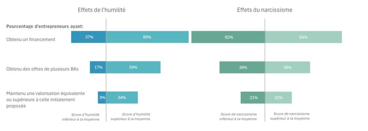 Modest or narcission: What marketers prevail "Who wants to be my partner?"? 1 file 20250224 32 102149.jpg?ixlib=rb 4.1