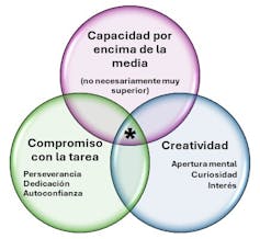 altas capacidades