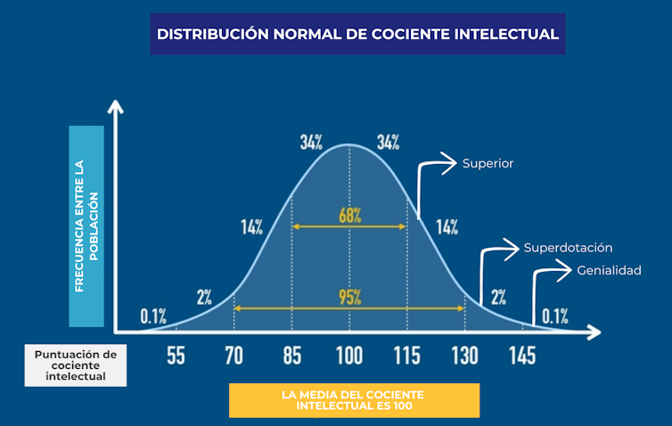 altas capacidades