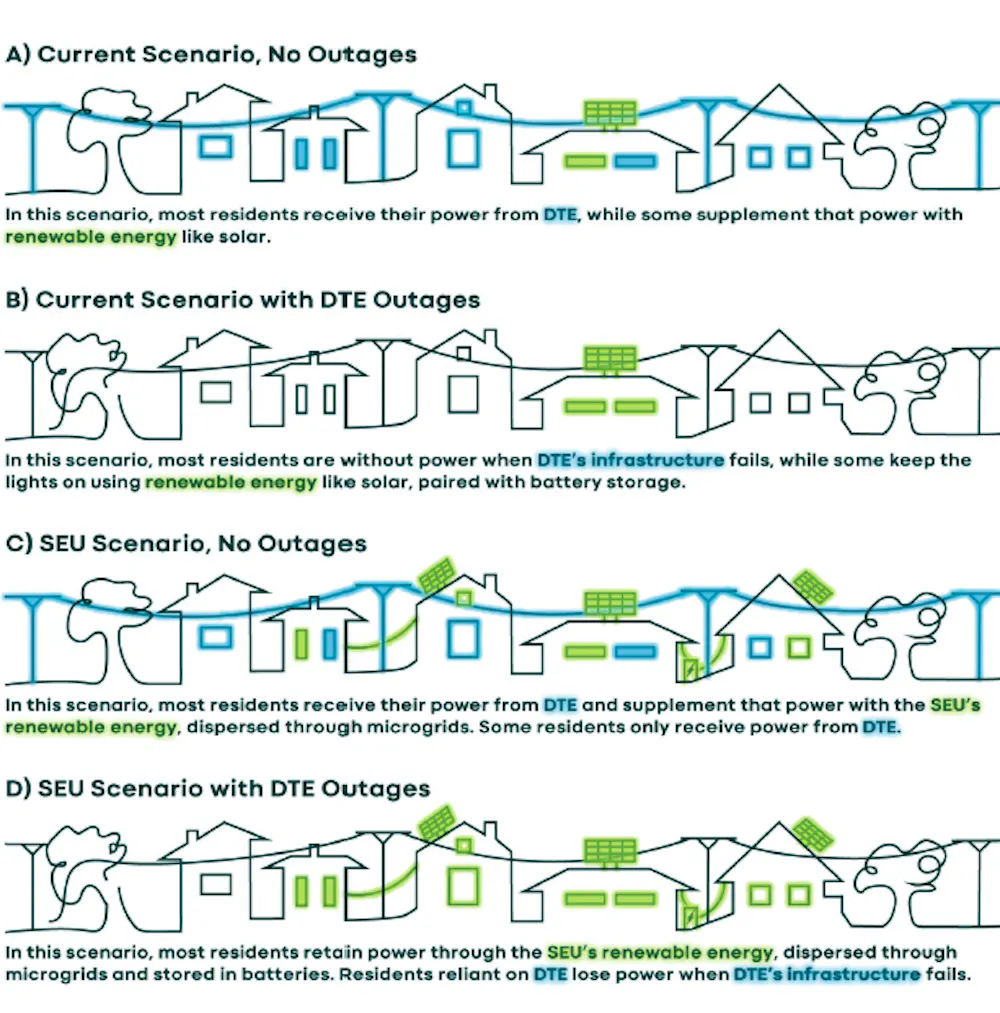 Ann Arbor’s sustainable energy utility aims to build…