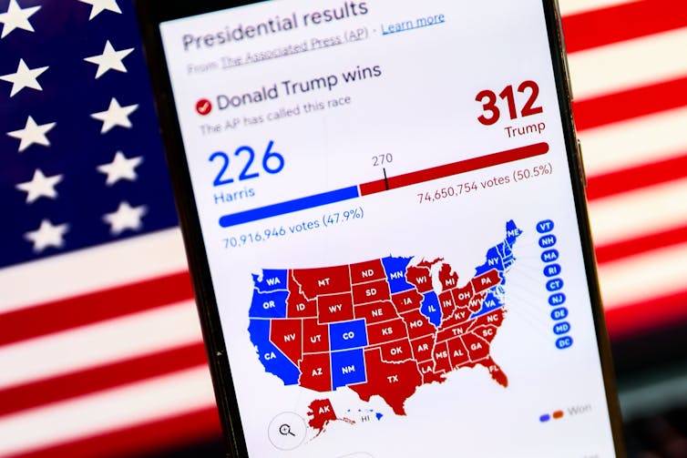 A mobile phone screen with a red-and-blue map of the U.S. showing which states were won by Harris and which by Trump.