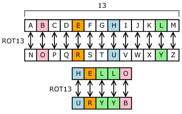 Codebreaking Has Moved On Since Turing S Day With Dangerous Implications Codebreaking Has Moved On Since Turing S Day With Dangerous Implications