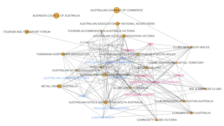 Network of interests