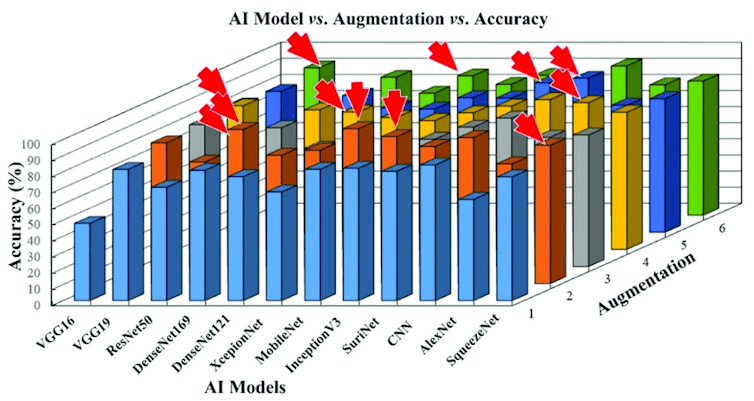 A chart filled with junk like 3D modeling and multiple data.