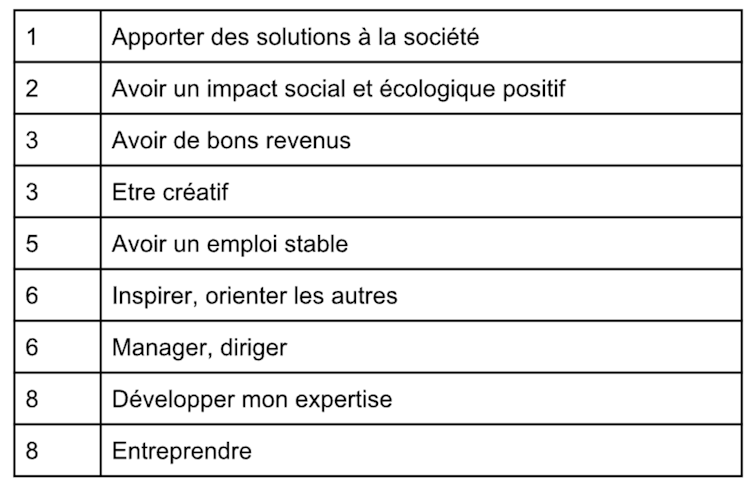 Changing into a supervisor not desires ... with the exception of youngsters from a well-liked setting 1 file 20250228 32 5ecjoh.png?ixlib=rb 4.1