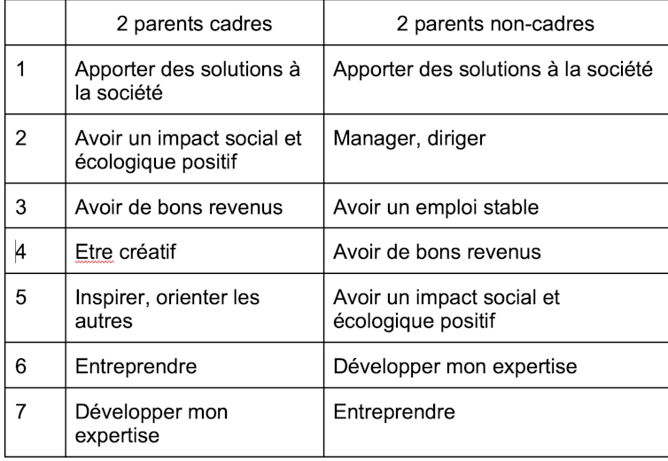 Changing into a supervisor not desires ... with the exception of youngsters from a well-liked setting 2 file 20250228 32 4rv0fn.png?ixlib=rb 4.1