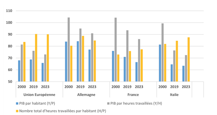 The triple disaster floats as a result of the German economic system 3 file 20250303 44 8u3dct.png?ixlib=rb 4.1