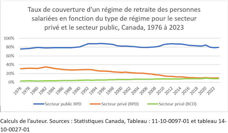 Un graphique avec deux lignes, l’une jaune, l’autre bleue