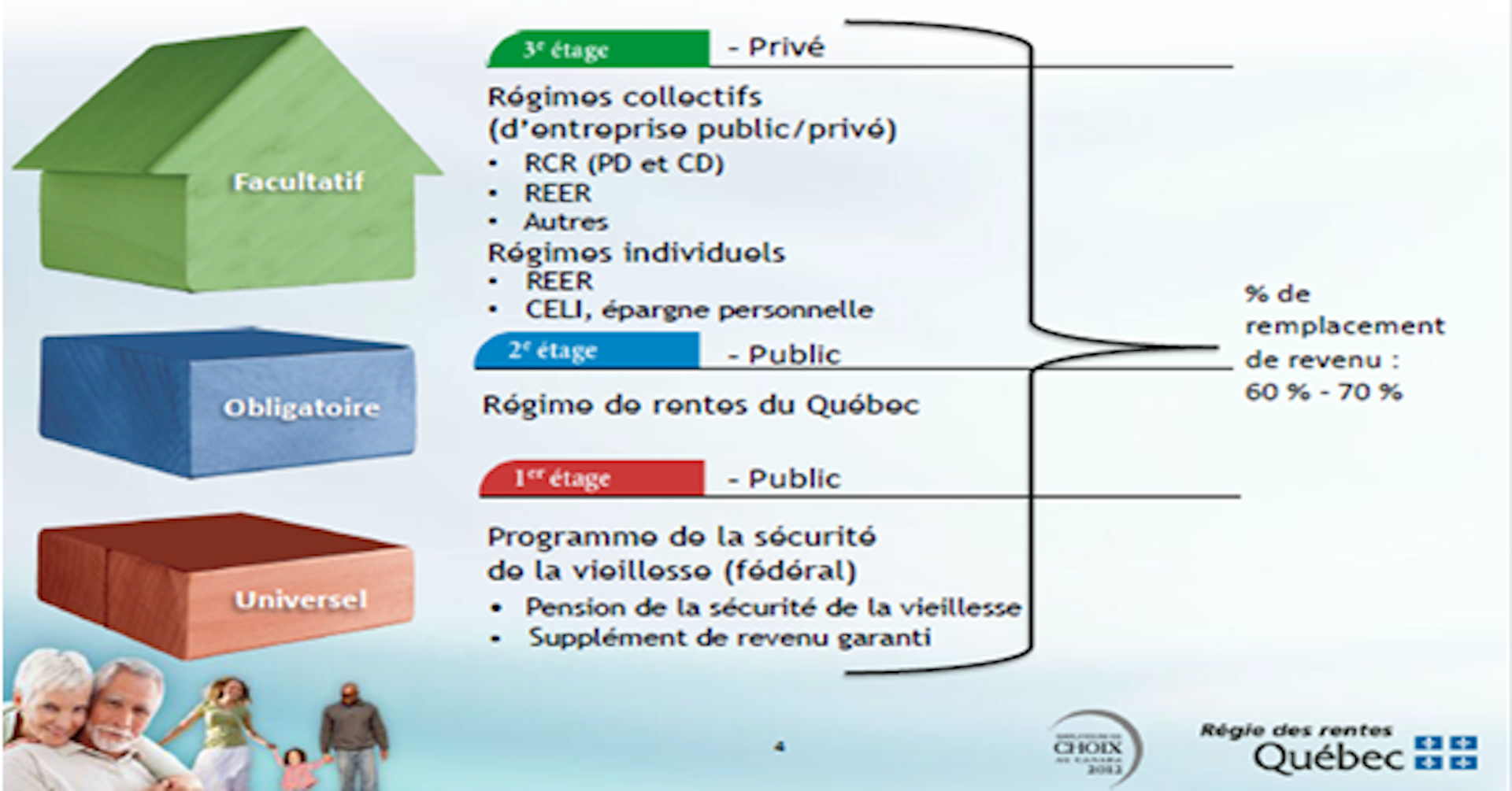 Une image d’une maison à trois étages, orange, bleu et vert