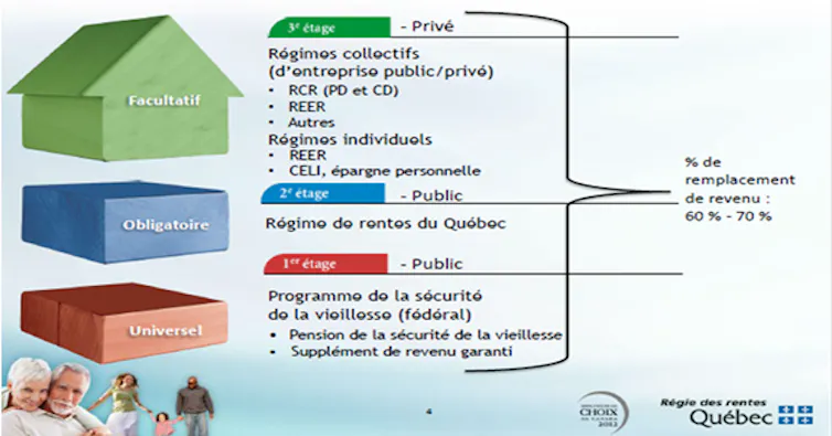 Une image d’une maison à trois étages, orange, bleu et vert
