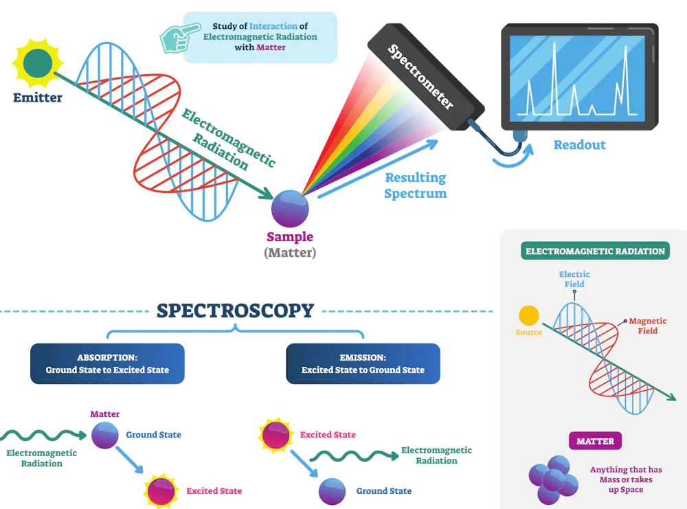 What’s that microplastic? Advances in machine learning are making ...