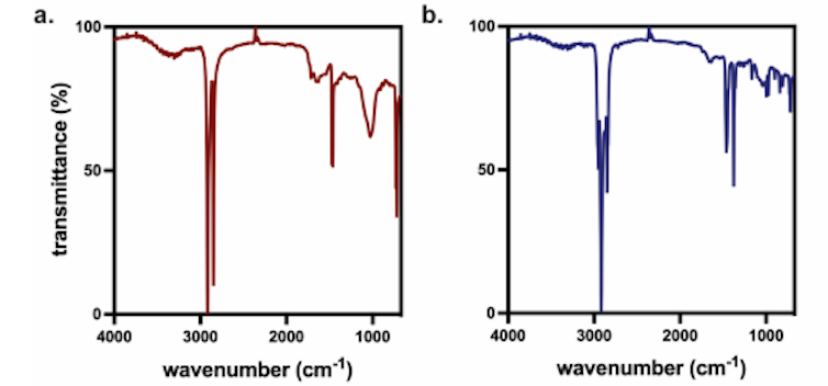 Two very similar looking line graphs, each with a large peaks and a few smaller peaks.