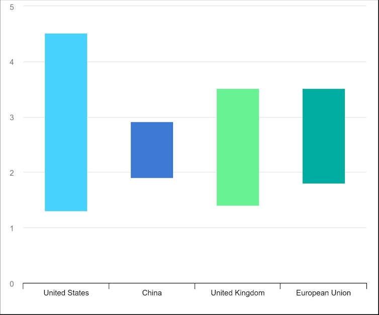 Again to Paris summit: AI "for people and planet" isn't the only we believe 2 Motion for electricity data in the United States, Europe, China, United Kingdom